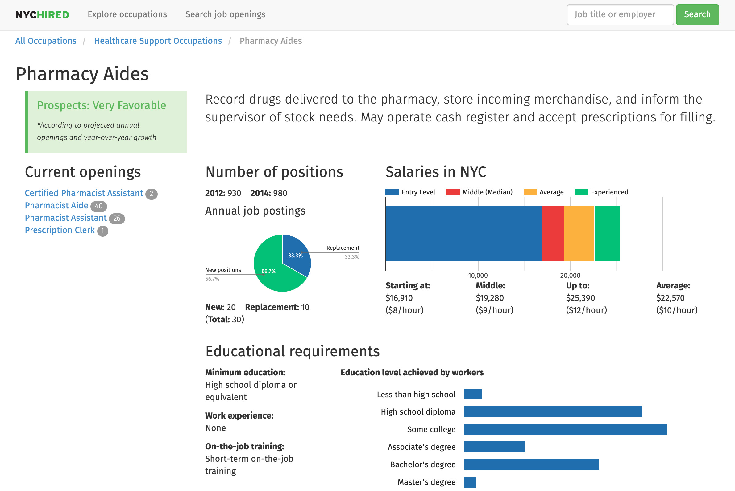 Career dashboard