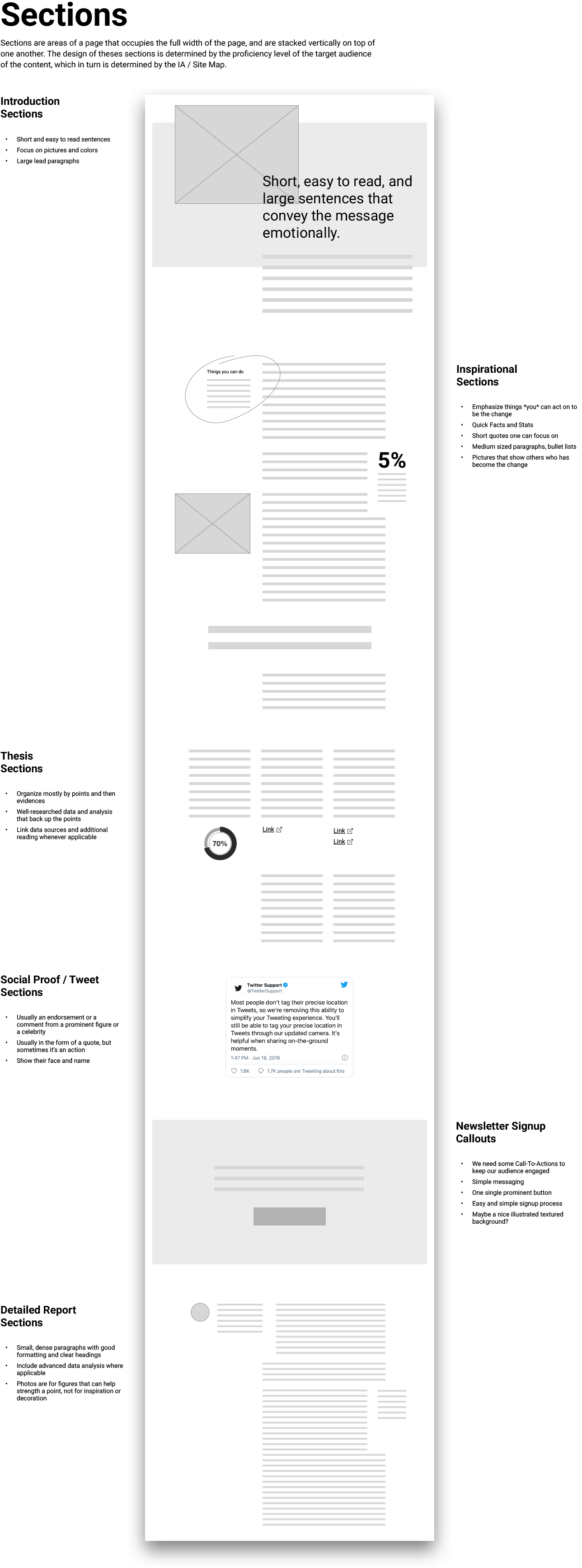 Wireframe layout